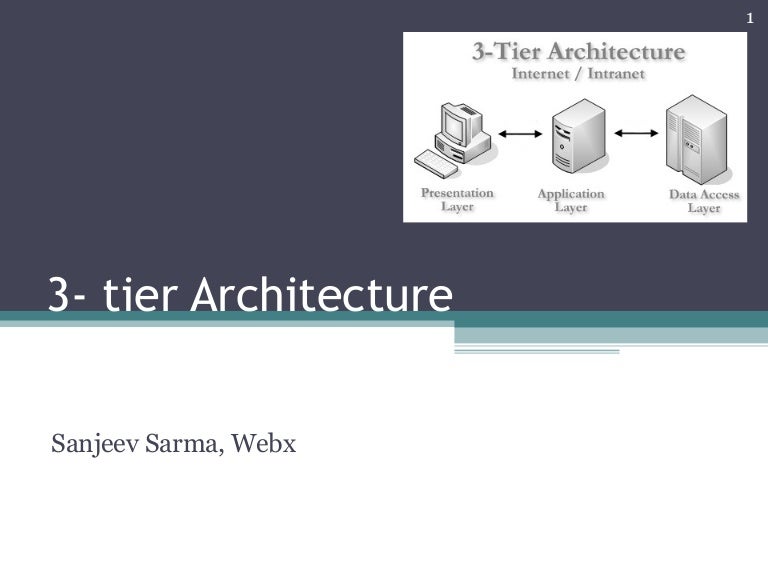 3 tier software architecture diagram vision - serverpasa