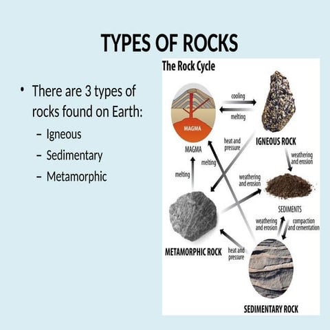 EARTH SCIENCE THE THREE-types-of-rocks.pptx