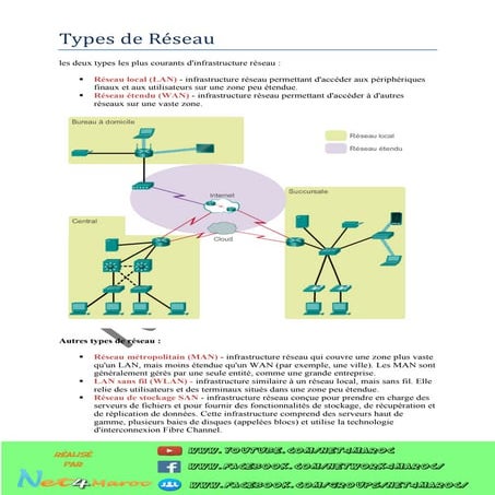 3 types de réseau | PDF