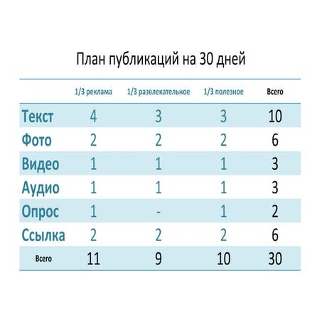 План публикаций на 30 дней