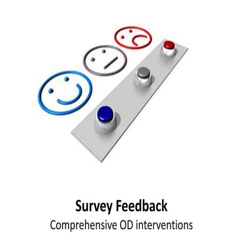 Survey feedback  - comprehensive OD interventions -  Organizational Change an...