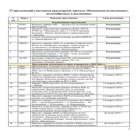 Транспортная доступность. Информация о сроках реализации результатов.