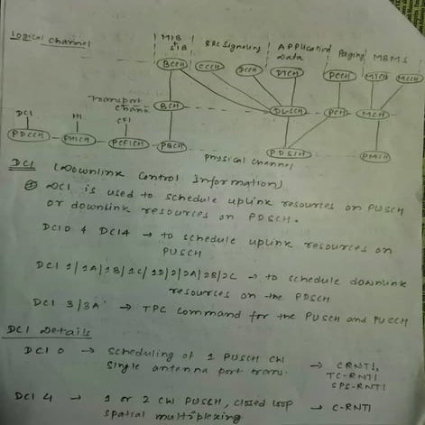 Lte Overview Basics Of Phy 26 Pdf