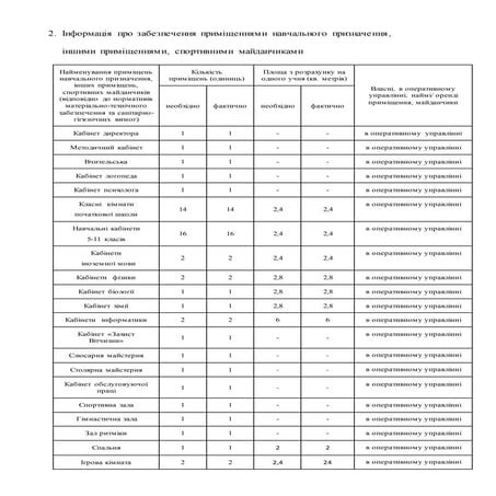 30 2 забезпечення приміщень | PDF