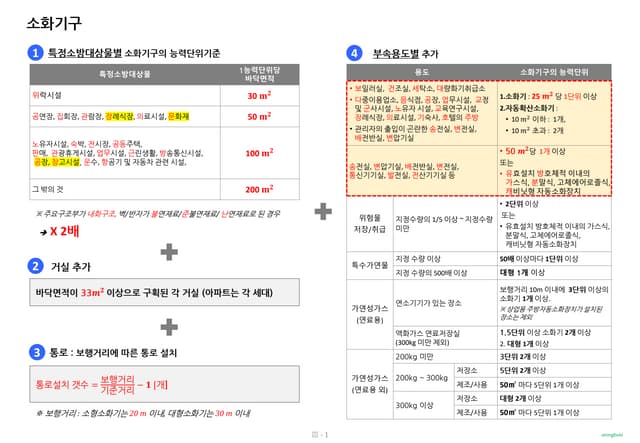 소화설비_수원과 소화약제량.pdf