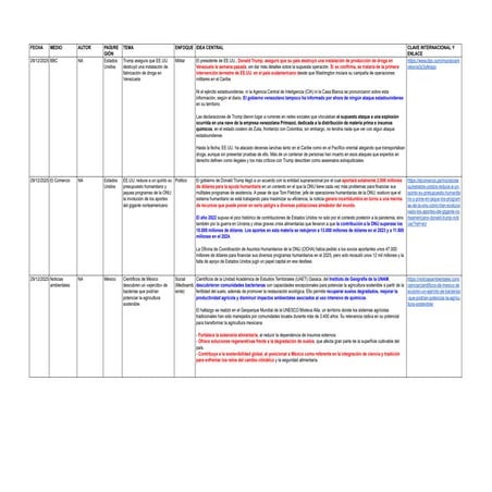 RRII durante fines de 2025 en el mundo.pdf