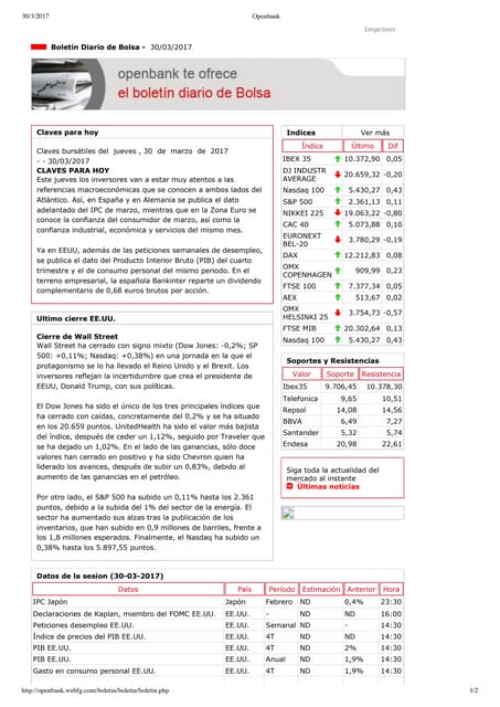 Boletín 30/03/2017