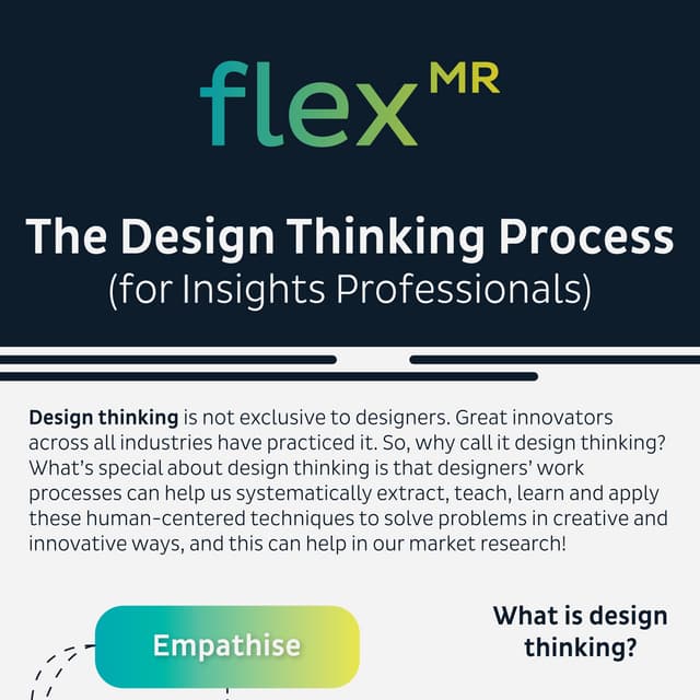 The Design Thinking Process (for Insights Professionals)
