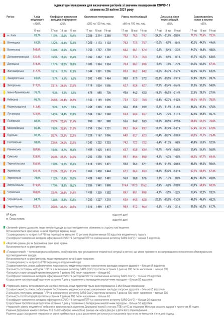 30088 oznaky 20042021