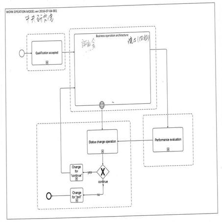 practice sheets with Work operation model V.2016-07-04-001
