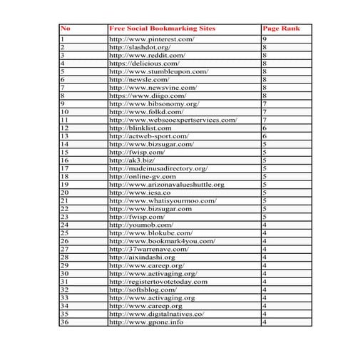 300 High PR social bookmarking websites