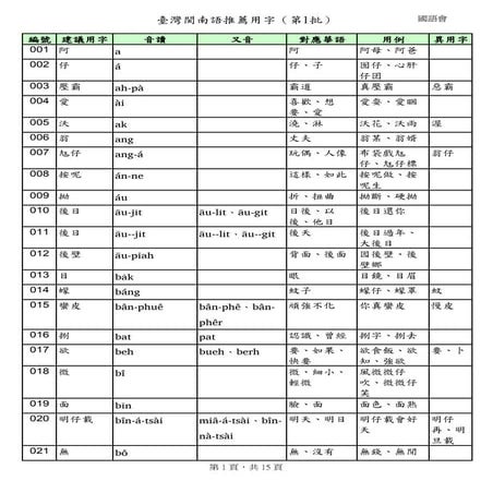 臺灣閩南語推薦用字第一批