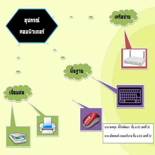 อุปกรณ์คอมพิวเตอร์