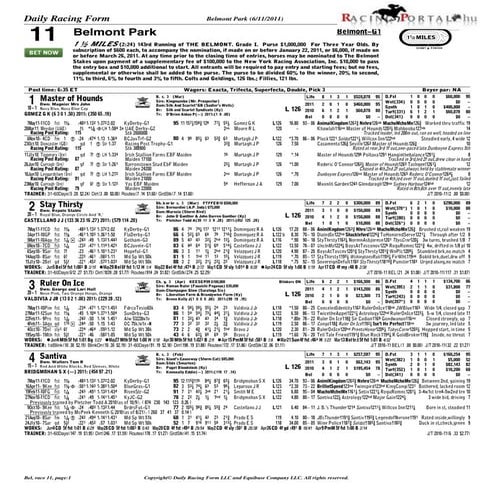 143. Belmont Stakes