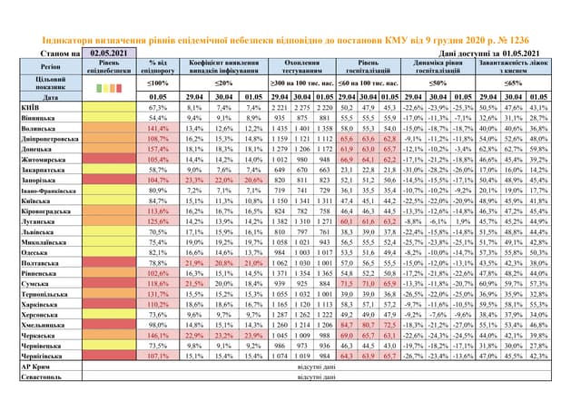 Показники регіонів зі значним рівнем розповсюдження COVID-19