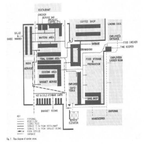 STANDARD DATA OF THREE STAR HOTEL | PPT