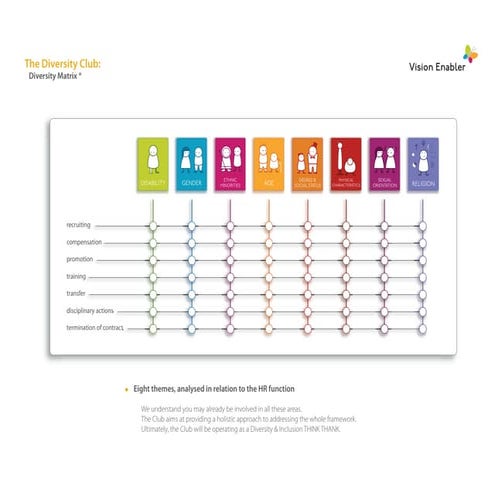 Diversity Club & Diversity Matrix | PDF