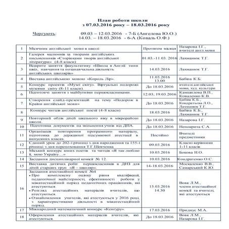 план роботи зш № 3 з 09.03.2016   18.03.2016