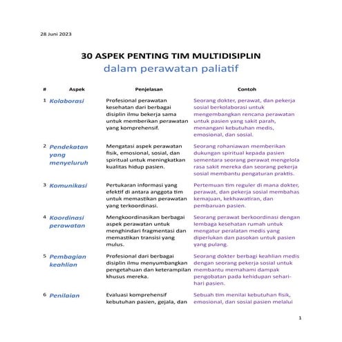 30 ASPEK PENTING TIM MULTIDISIPLIN.pdf