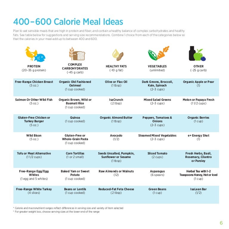 isagenix measurements