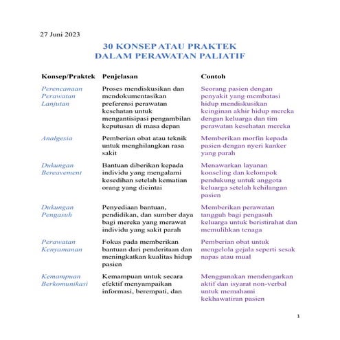 30 KONSEP ATAU PRAKTEK.pdf
