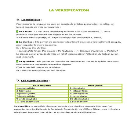 30 la versification | PDF