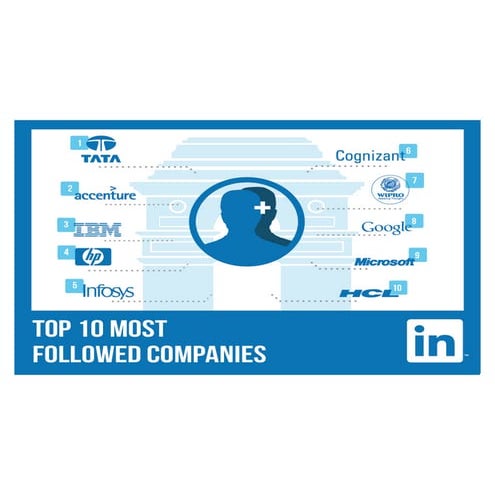 Top 10 Most Followed Companies on LinkedIn.jpeg