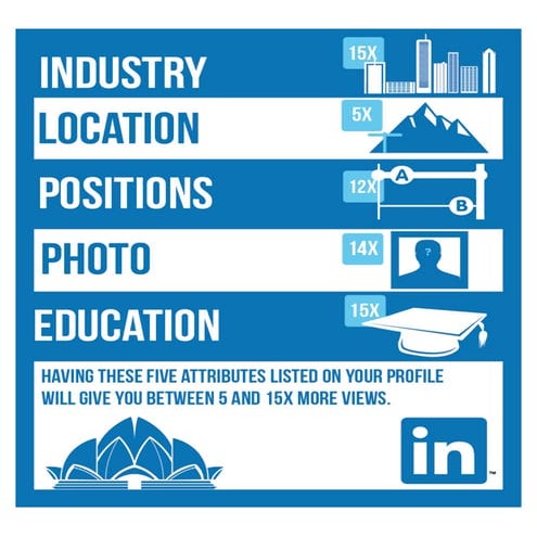 30Mn profile stats.jpeg