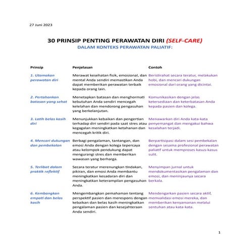 30 PRINSIP PENTING PERAWATAN DIRI (SELF-CARE).pdf