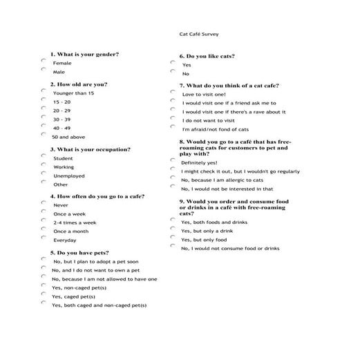 30 Survey Questions on Cat Cafe