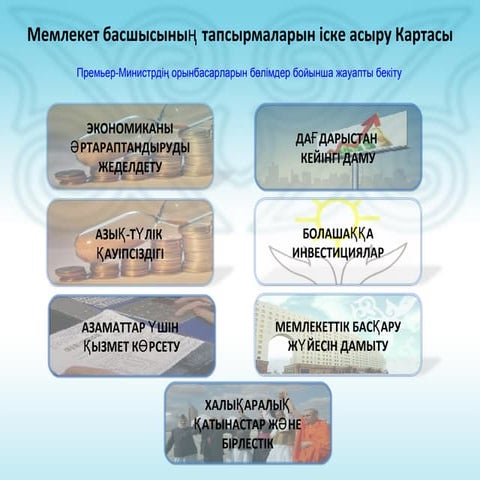 Карта реализации поручений Главы государства