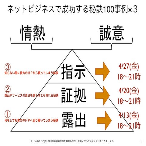 ネットビジネスで成功する3つの秘訣(100事例×3)セミナー