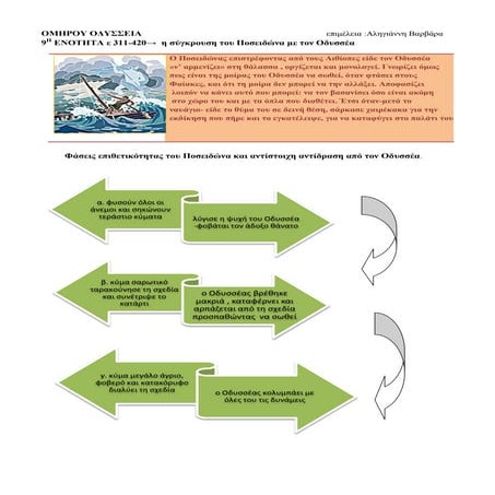 ομηρου οδυσσεια ε 311 420