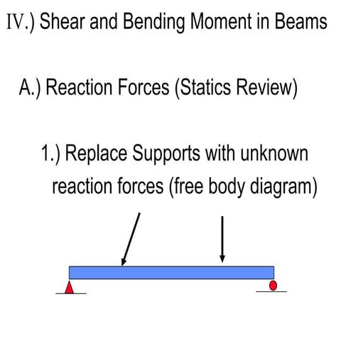 Shear and Bending Moment in Beams