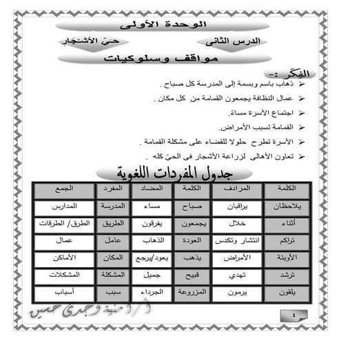 الدرس الثانى حى الأشجار 3ب ت1 جديد 2015 أ.أمنية وجدى