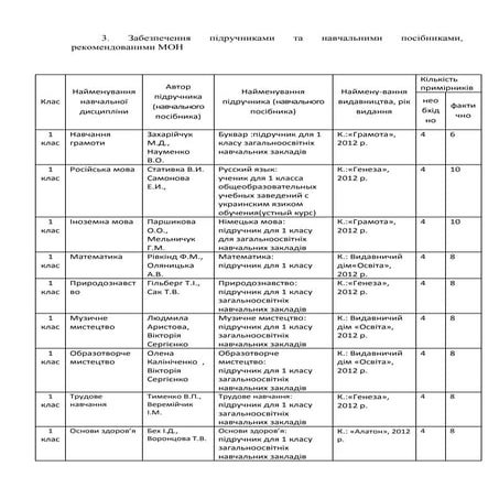 додаток 31 3 | PDF