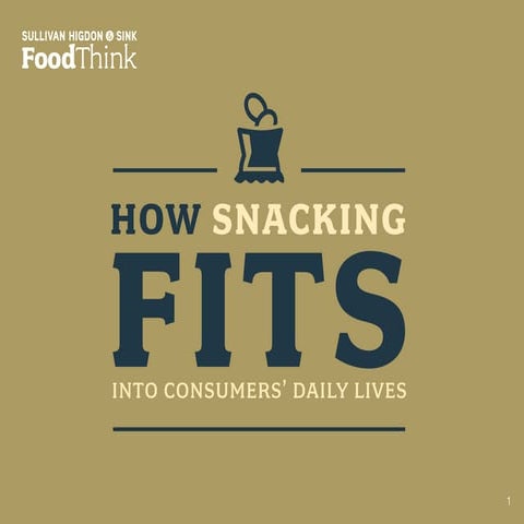 How Snacking Fits Into Consumers' Daily Lives