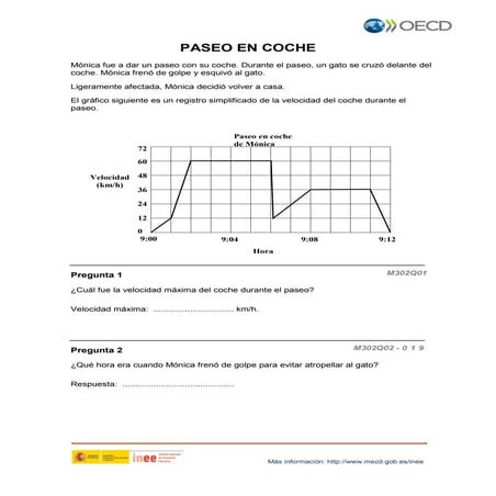 PISA matemáticas:Paseo en coche