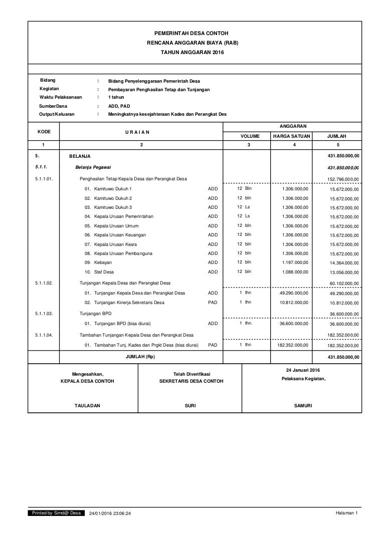 Contoh Rab Pelatihan Contoh Rab Pelatihan