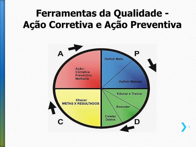 316941936-Ferramentas-da-Qualidade-Acao-Corretiva-e-Preventiva.pdf