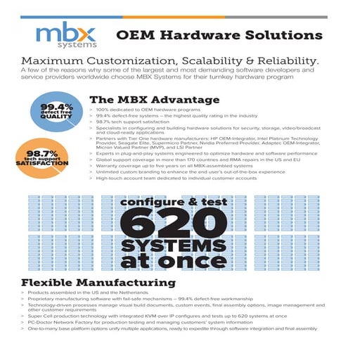 MBX Systems Overview