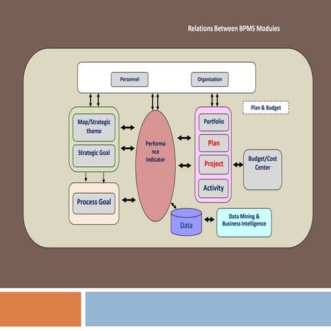 Clarity Module Slide | PPT