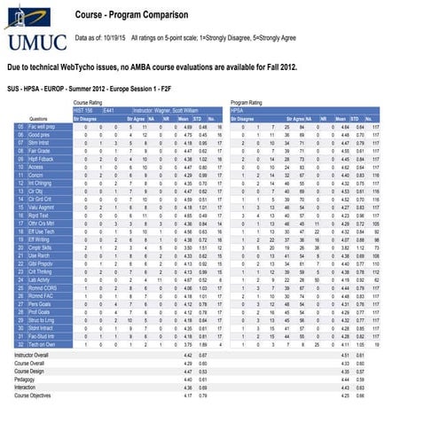 UMUC Teacher Evaluation