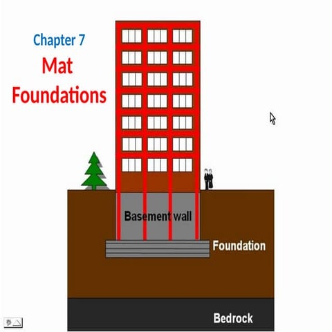 Mat-Foundations design for Buildings.pptx