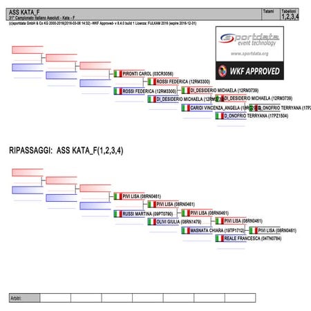 The Road to the Podium: Judo’s Strategic Pipeline