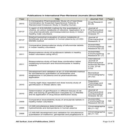 List of Publications