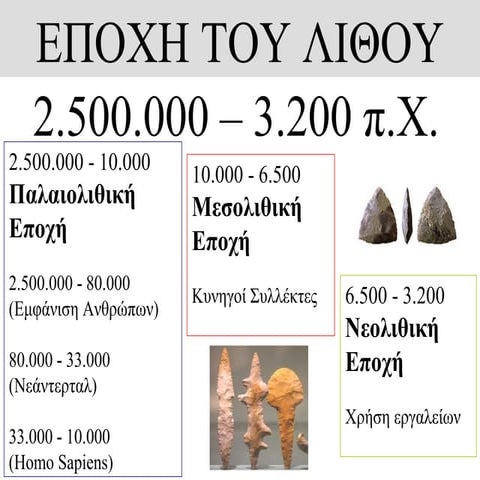 Ιστορική Γραμμή Ελληνικής Ιστορίας  (http://blogs.sch.gr/goma/) (http://blogs...