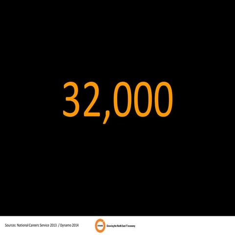 32,000 IT jobs
