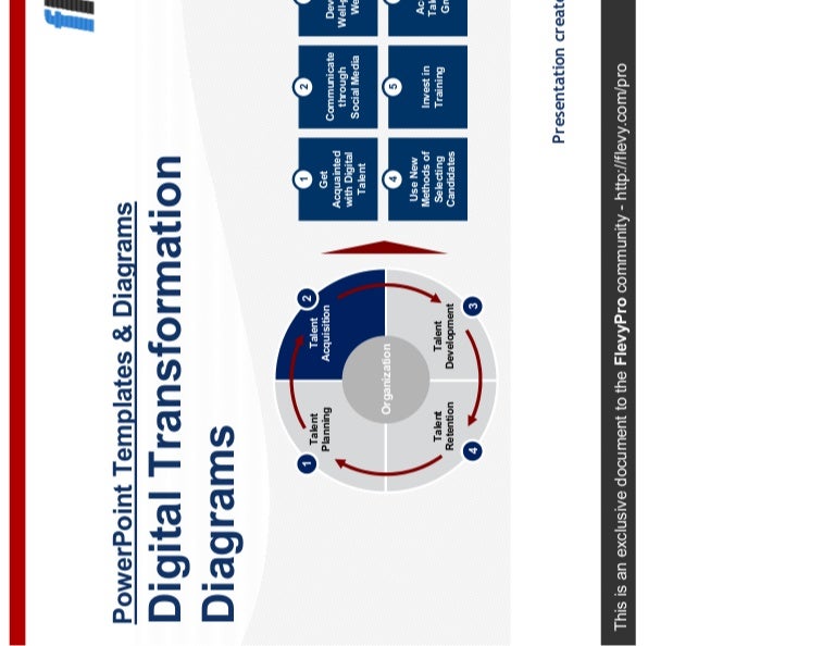 Digital Transformation Diagrams