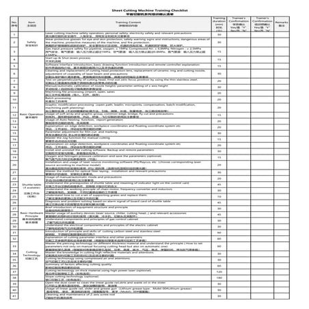 Comprehensive Training Checklist for Safe and Efficient Operation of ...